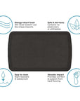 GelPro Basics Anti-Fatigue Kitchen Comfort Mat - 20" x 32"