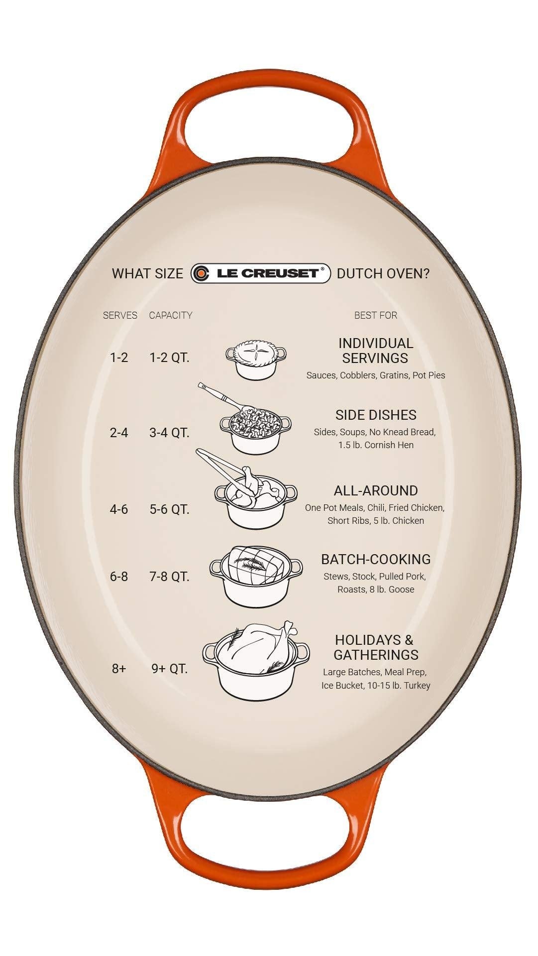 Le Creuset Signature 2.75 Qt. Oval Dutch Oven - J.L. Hufford