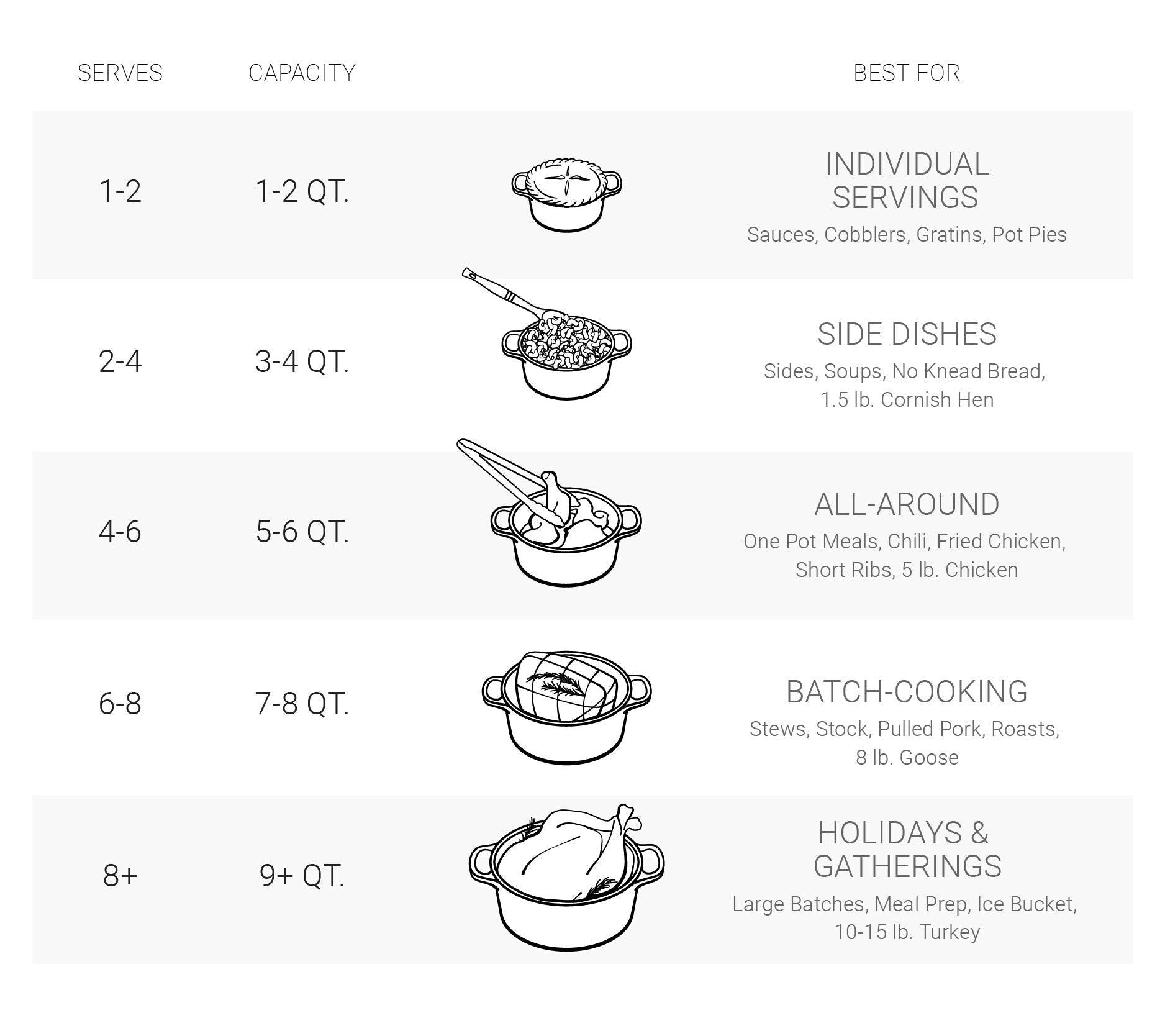 Le Creuset Signature Round 13.25 Qt. Dutch Oven - J.L. Hufford