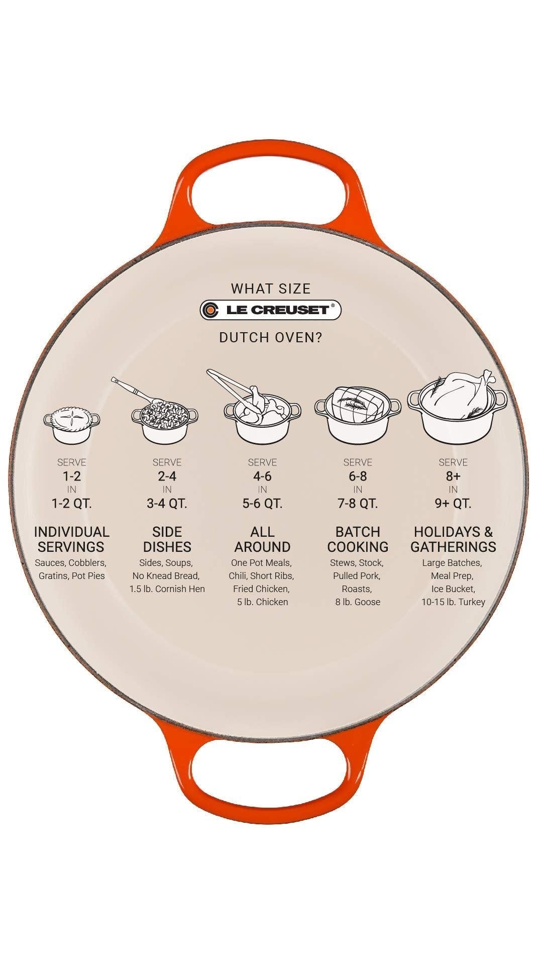 Le Creuset Signature Round 2 Qt. Dutch Oven - J.L. Hufford